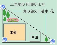 三角地 風水|風水で見る！運気が上がる土地・下がる土地を徹底解剖